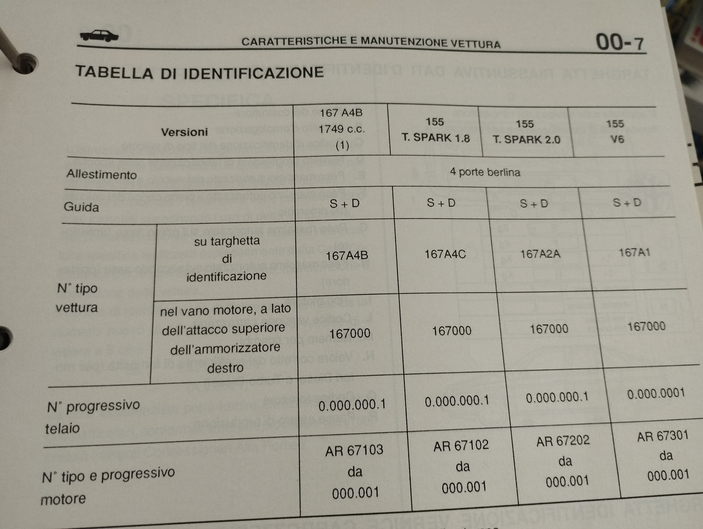 Original Alfa Romeo 155 Repair Instruction Manual

 1st Edition 07/91