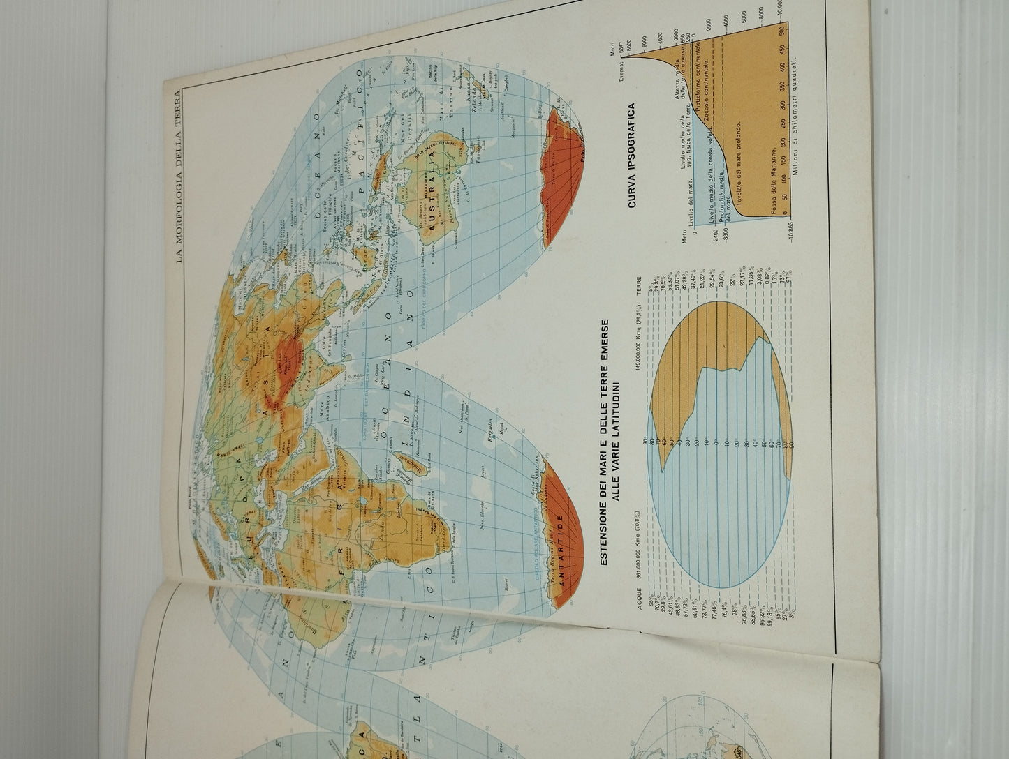 The World Geographic Atlas tribute

 Of The Savings Bank

 Published in 1972 by Vallardi