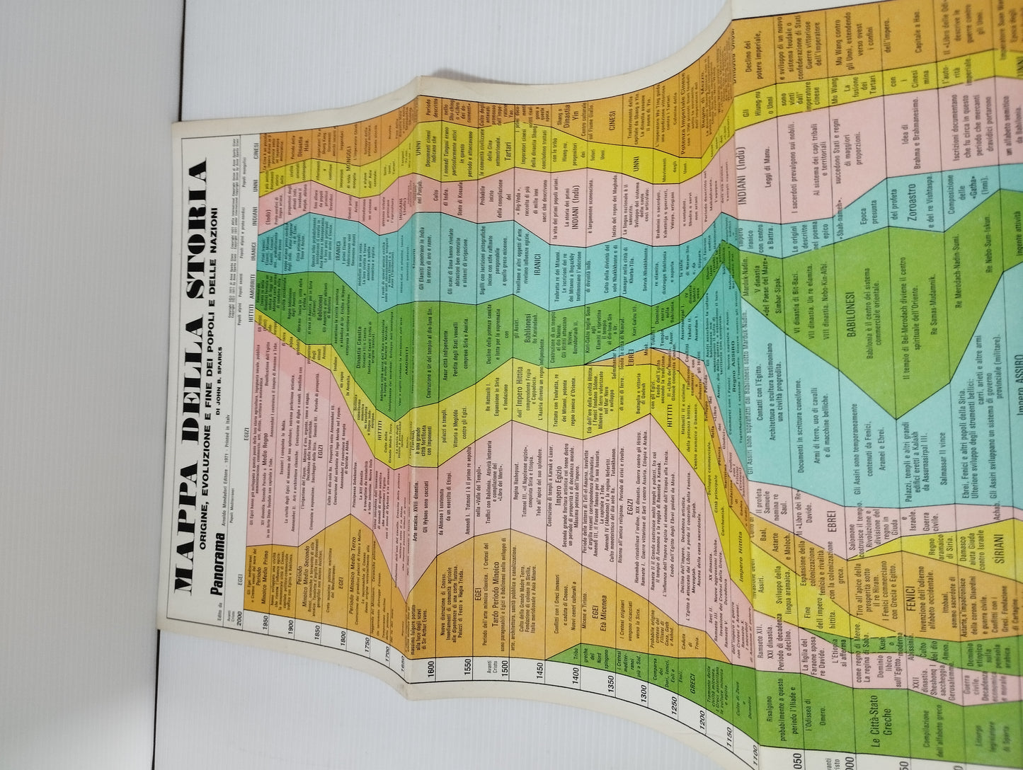 Lotto 5 Mappe Didattiche
Edite nel 1971 da Panorama
Stampate in Italia