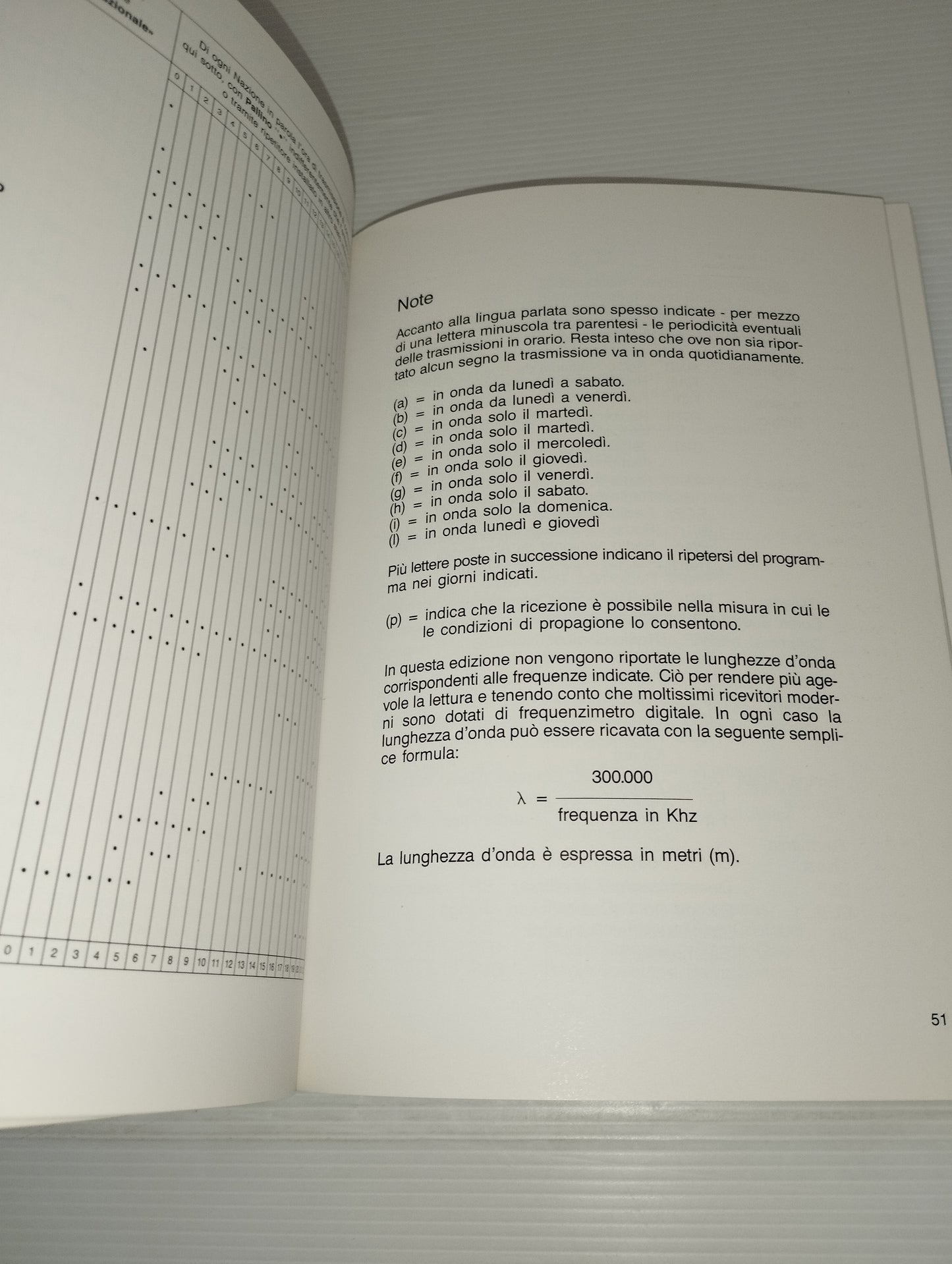 Libro Tutte Le Radio Del Mondo Boselli Cobisi

Edito nel 1989 da Edizioni Medicea