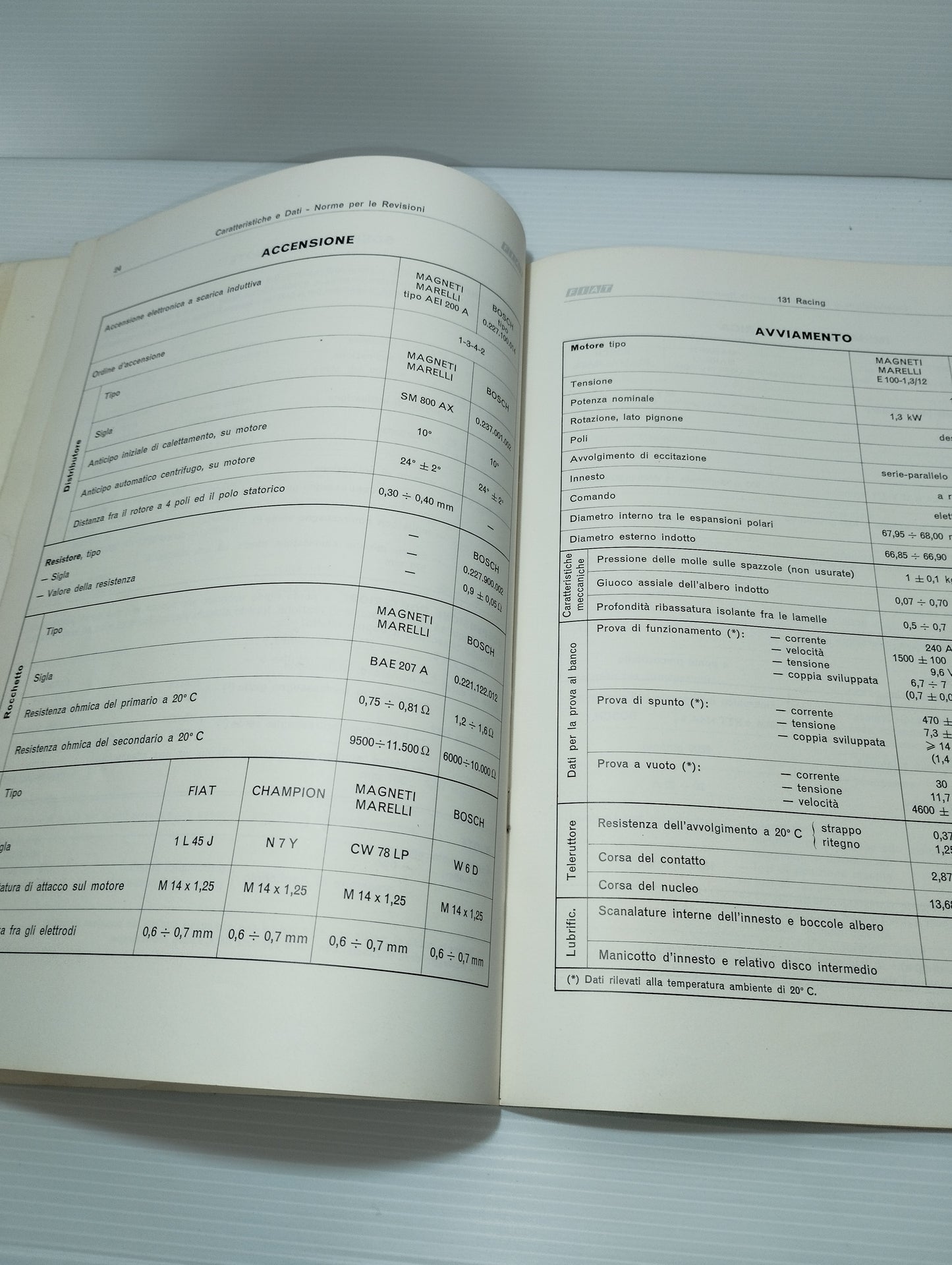 Manuale Fiat 131 Racing
Caratteristiche e dati Norme per le revisioni
Originale Anni 70