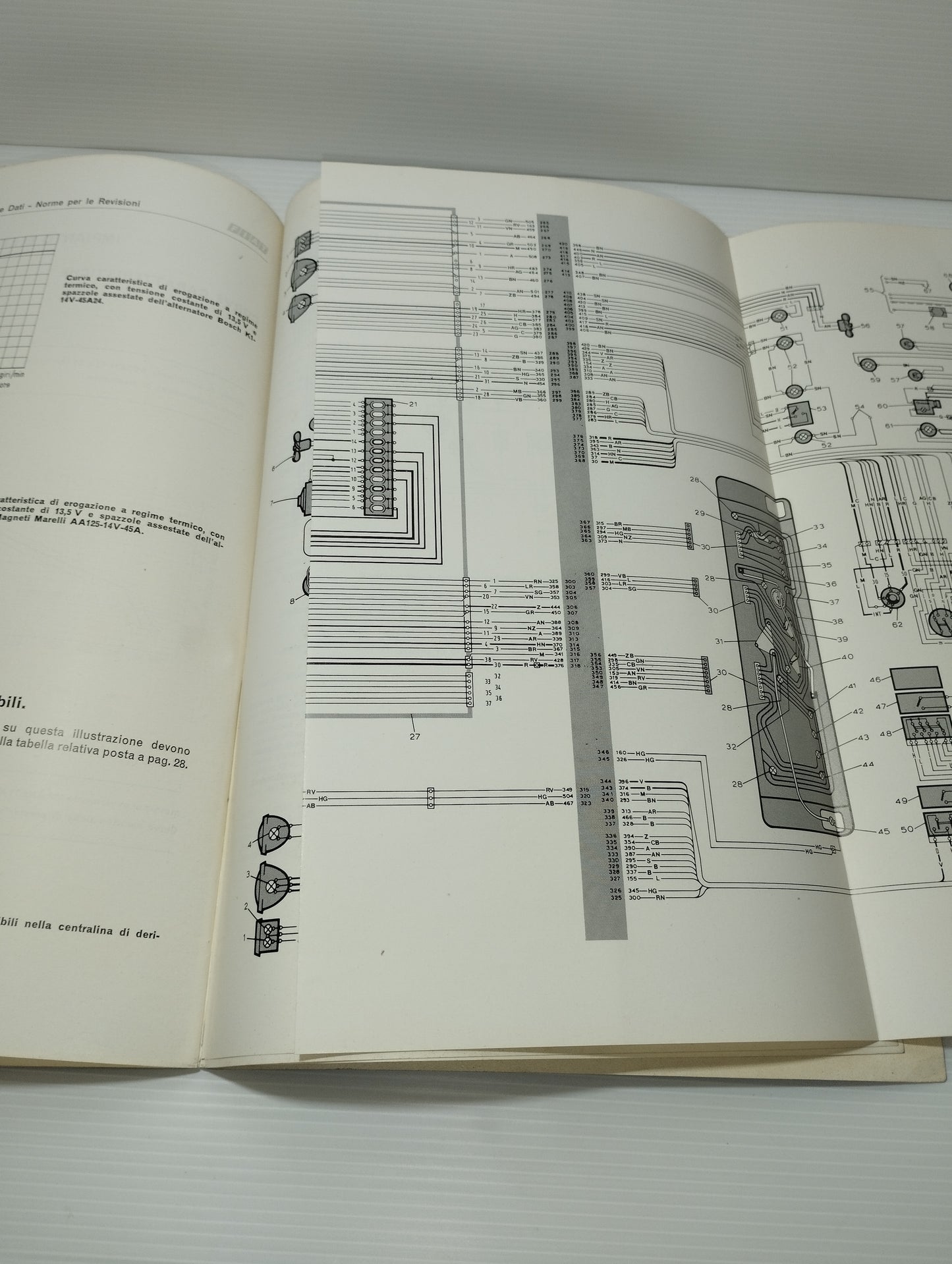 Manuale Fiat 131 Racing
Caratteristiche e dati Norme per le revisioni
Originale Anni 70