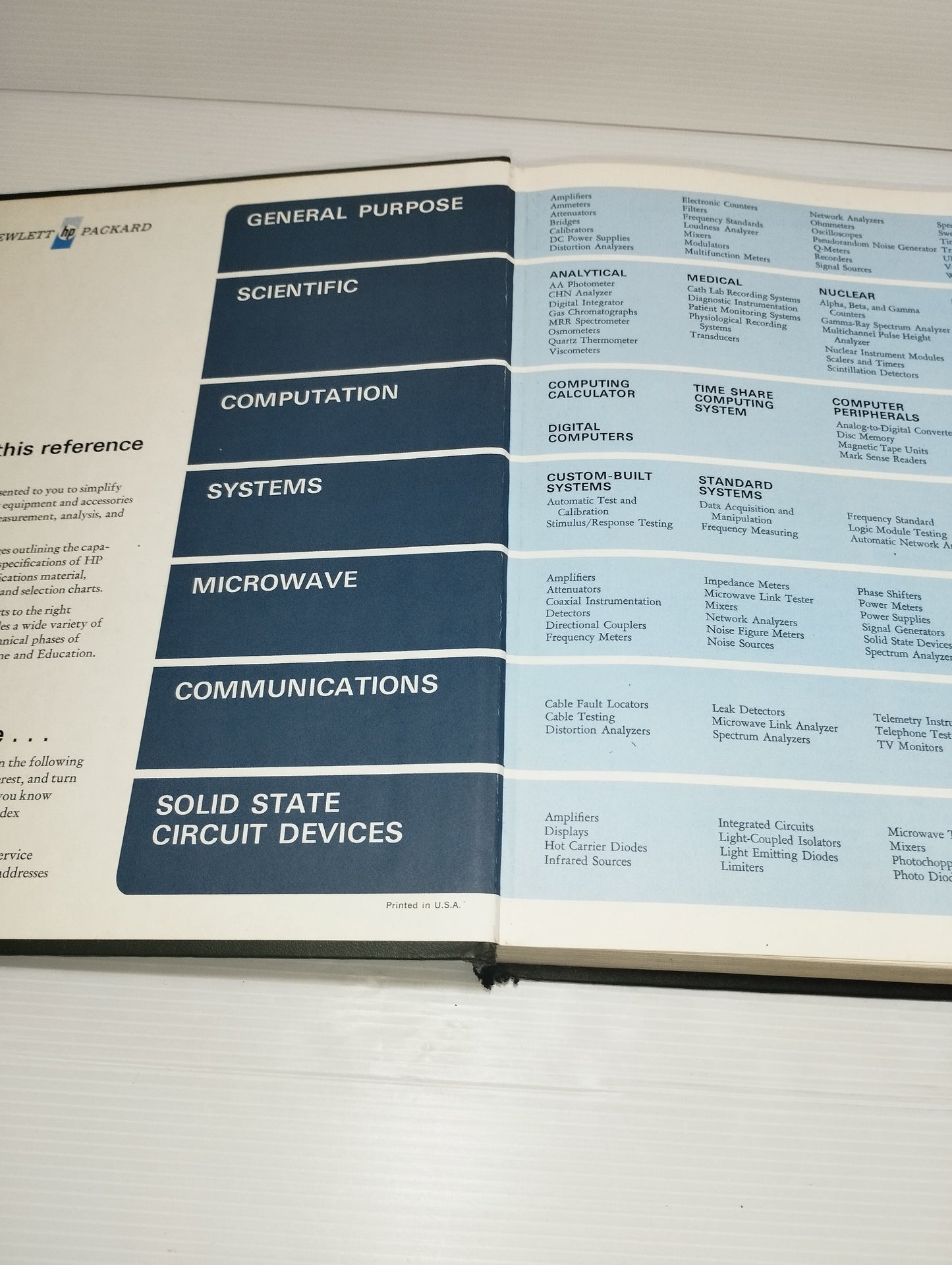 Hewlett Packard HP Manuale 1969
Printed in USA
in lingua inglese