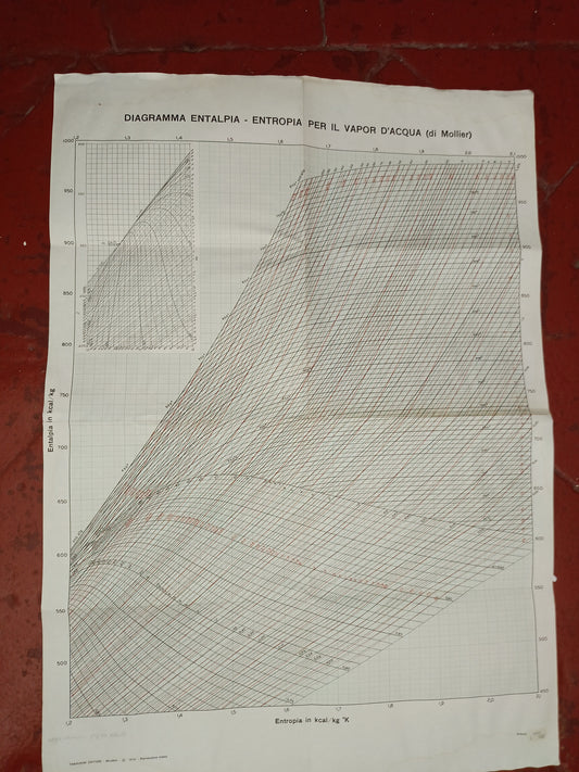 Diagramma Entalpia/Entropia Per Il Vapor D'Acqua Di Mollier
Tamburini Editore .Milano. 1976