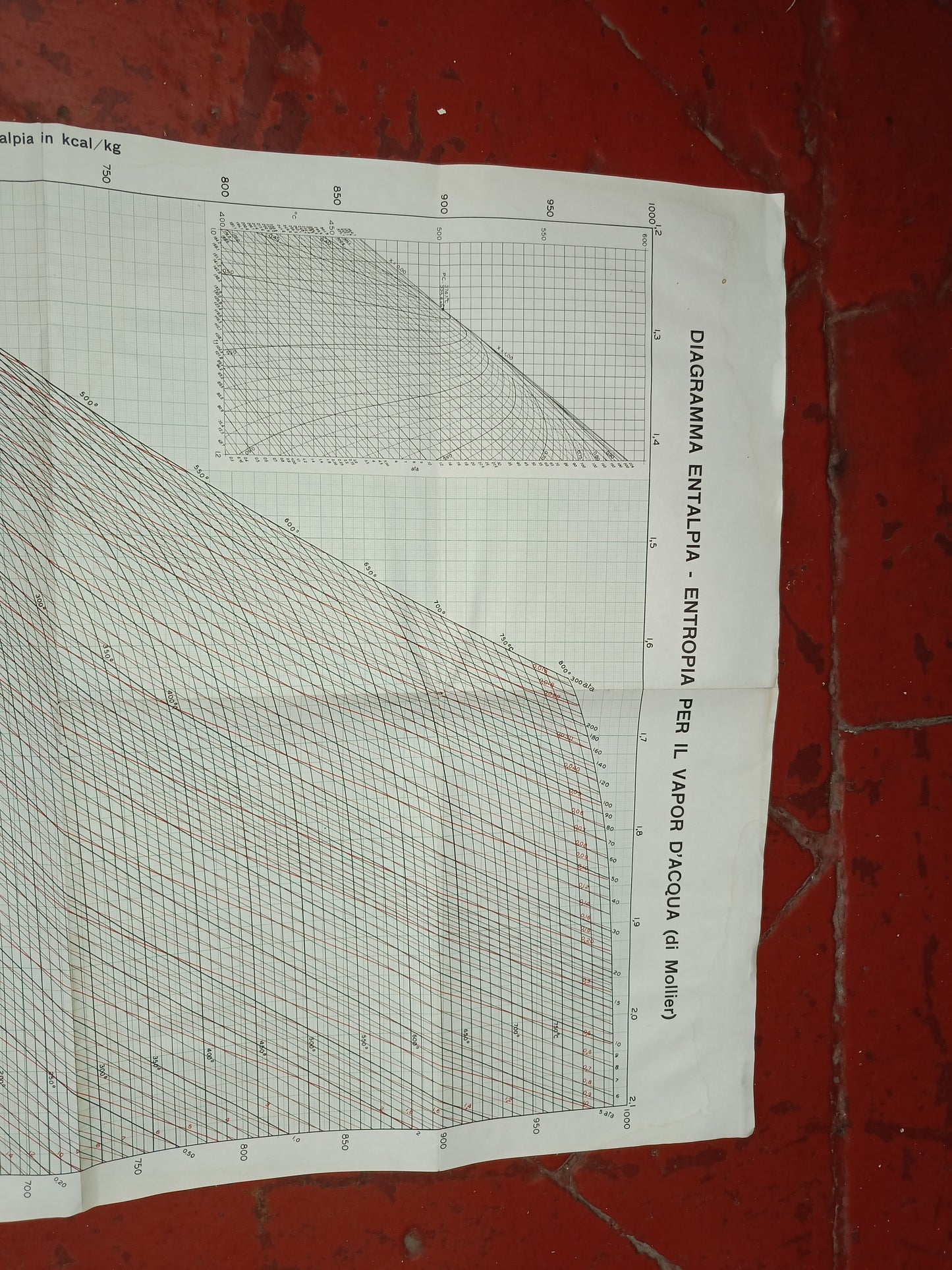 Diagramma Entalpia/Entropia Per Il Vapor D'Acqua Di Mollier
Tamburini Editore .Milano. 1976