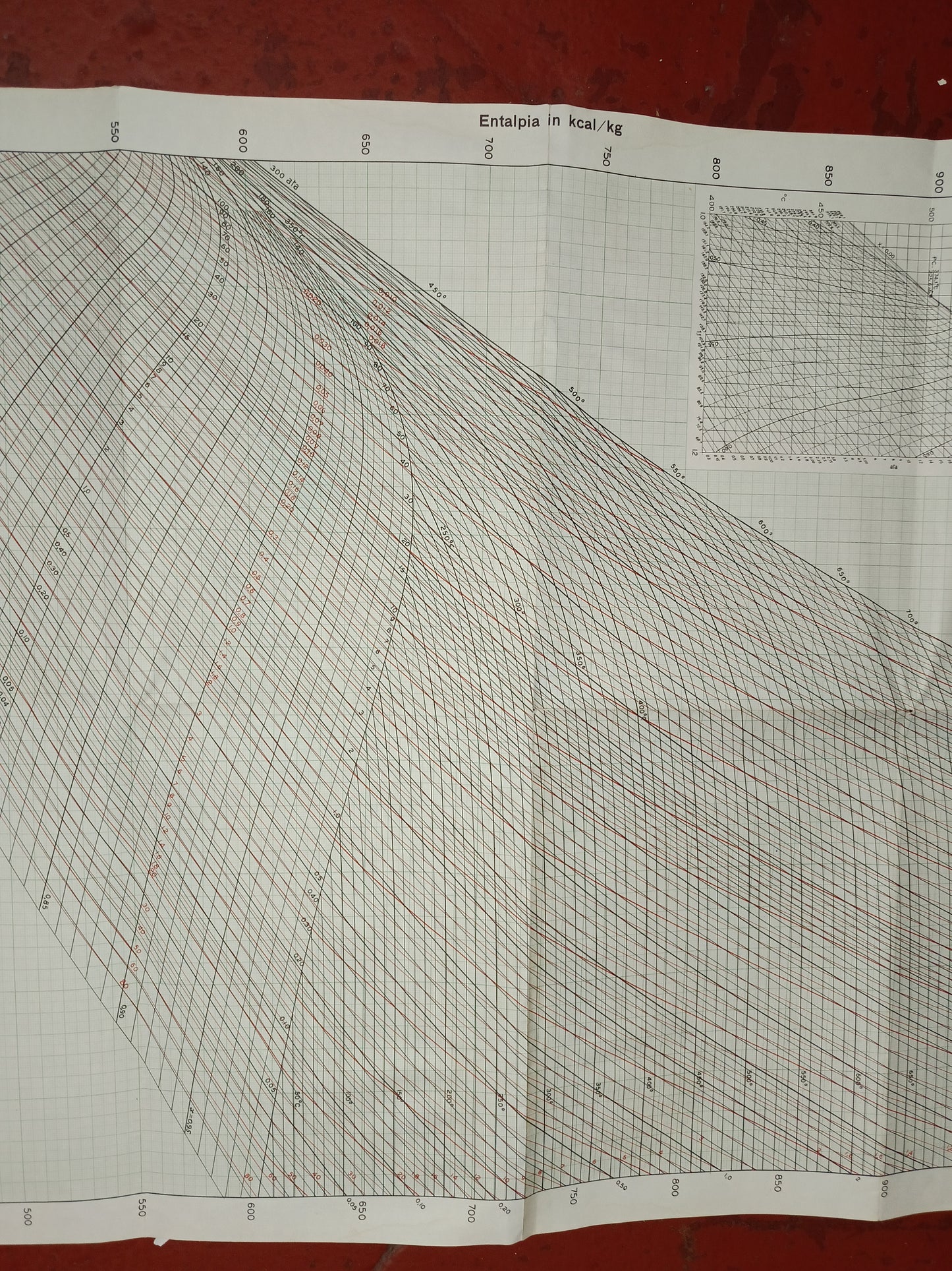 Diagramma Entalpia/Entropia Per Il Vapor D'Acqua Di Mollier
Tamburini Editore .Milano. 1976