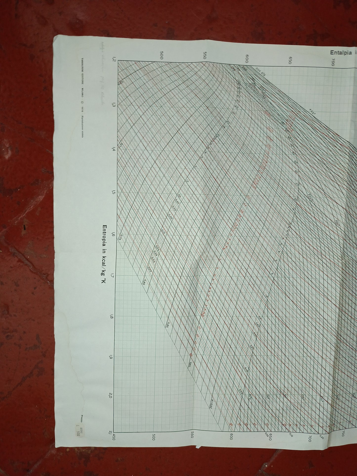 Diagramma Entalpia/Entropia Per Il Vapor D'Acqua Di Mollier
Tamburini Editore .Milano. 1976