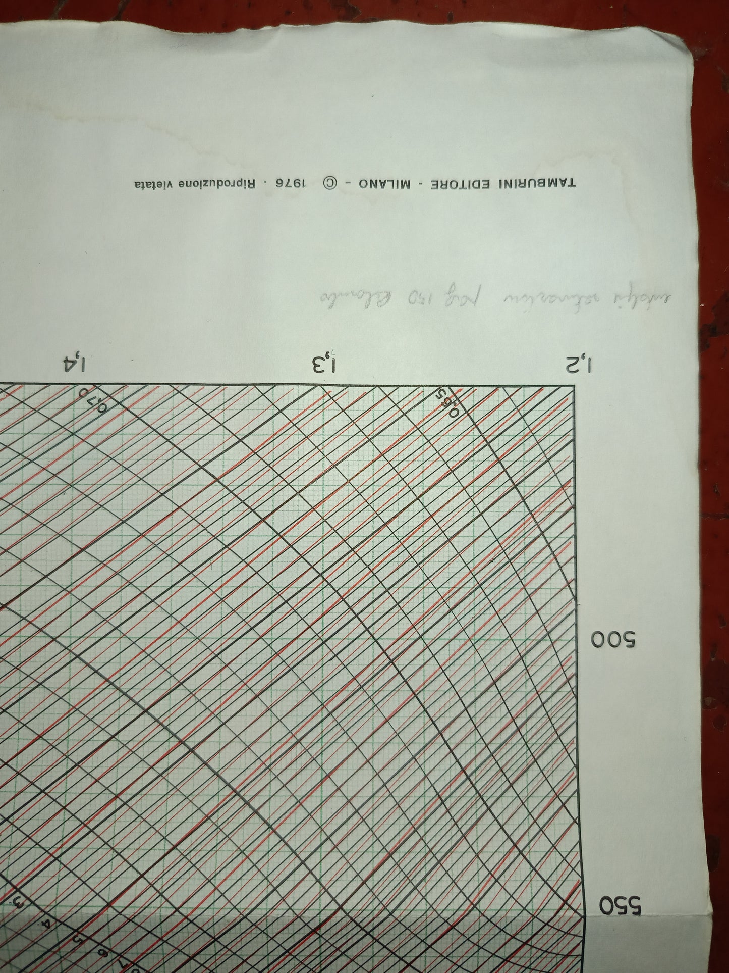 Diagramma Entalpia/Entropia Per Il Vapor D'Acqua Di Mollier
Tamburini Editore .Milano. 1976