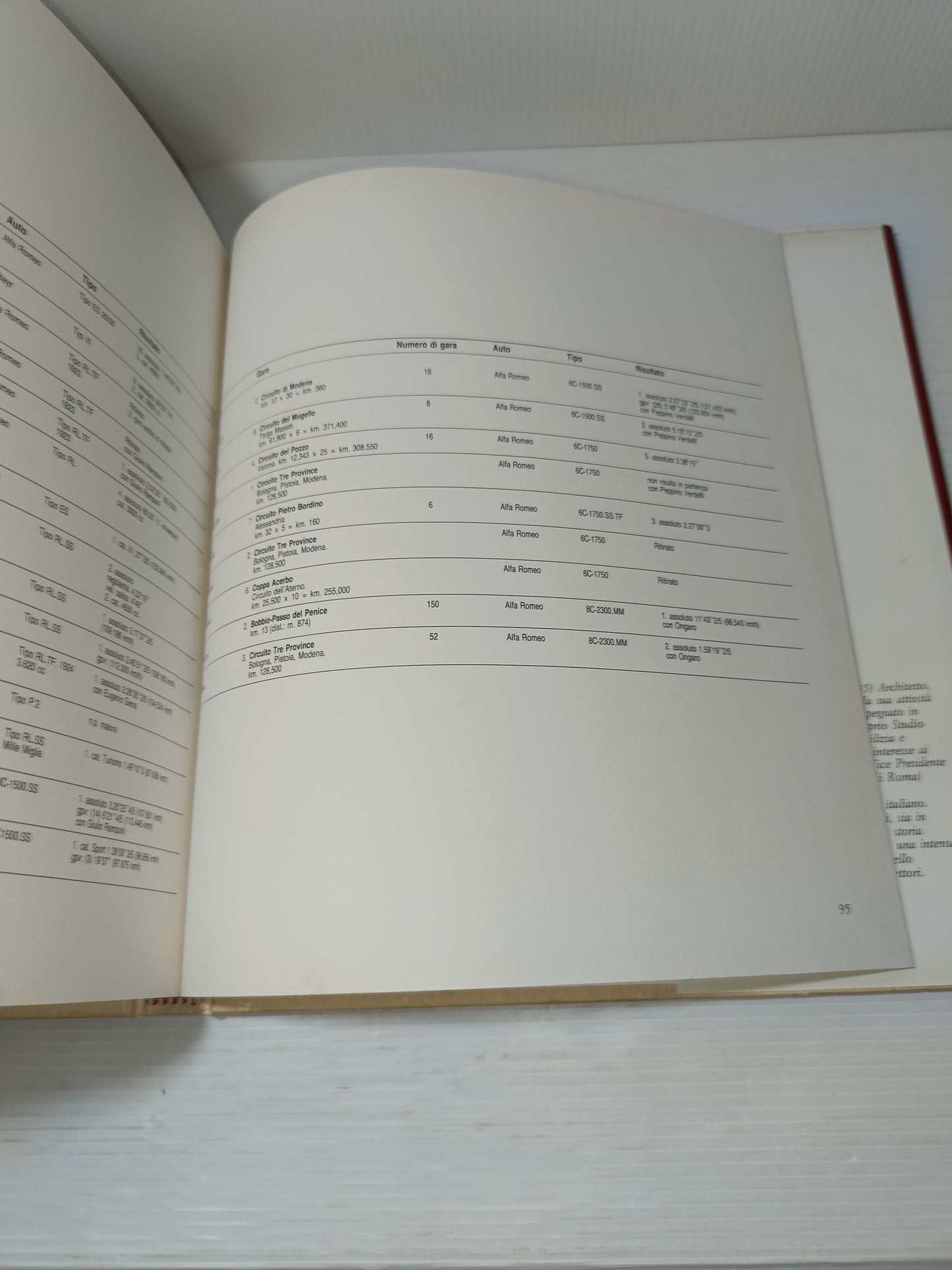 Enzo Ferrari Pilota Valerio Moretti Edito nel 1987 da Ediz.Di Autocritica