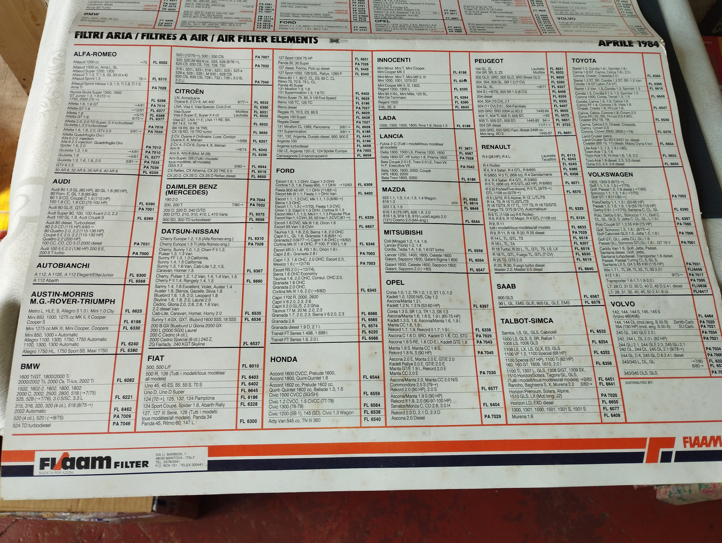 FIAAM Table of Automotive Filters

 Year 1984

 To hang on cardboard