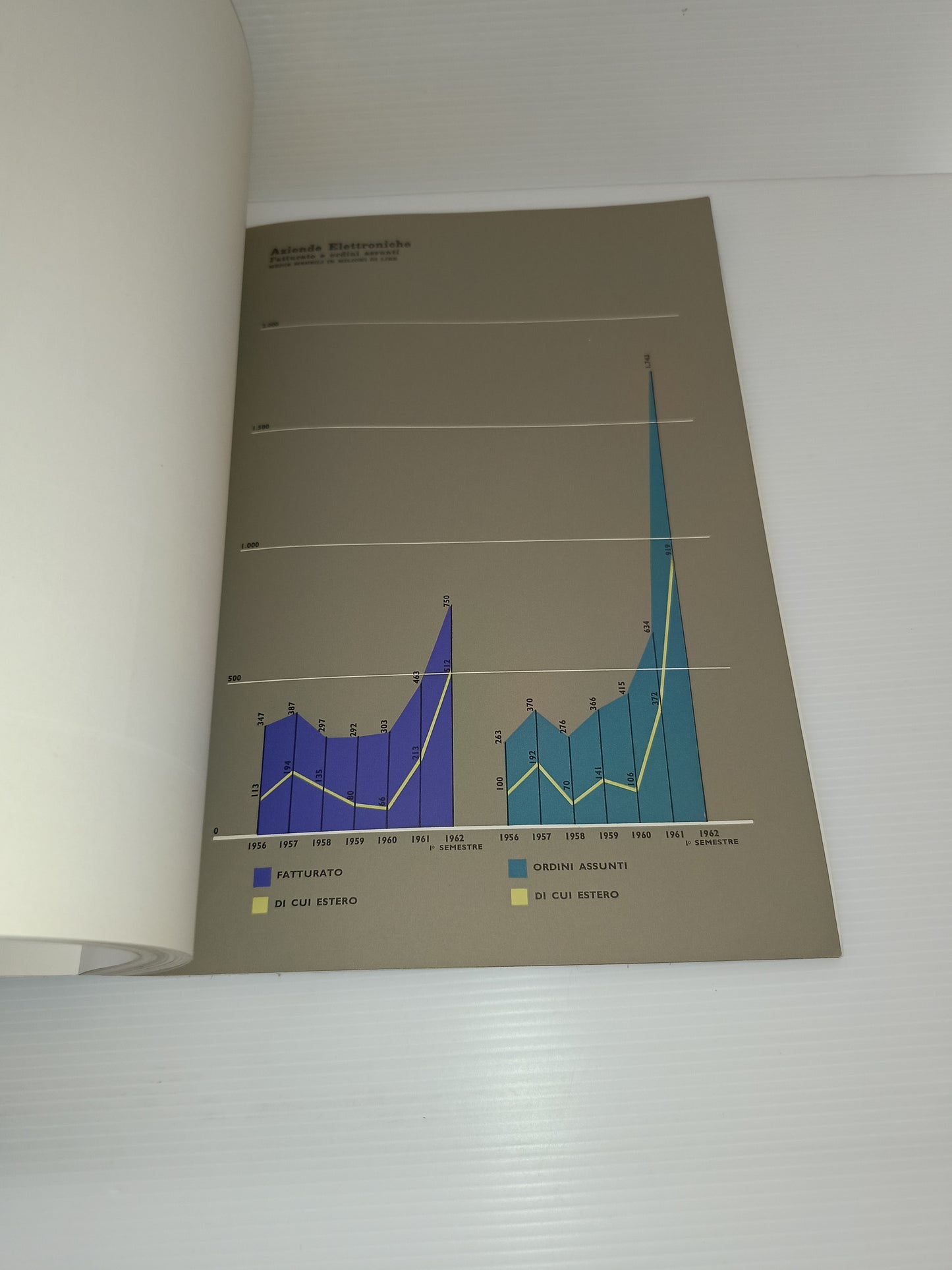 Finmeccanica 14° Esercizio 1961/62
Copertina morbida