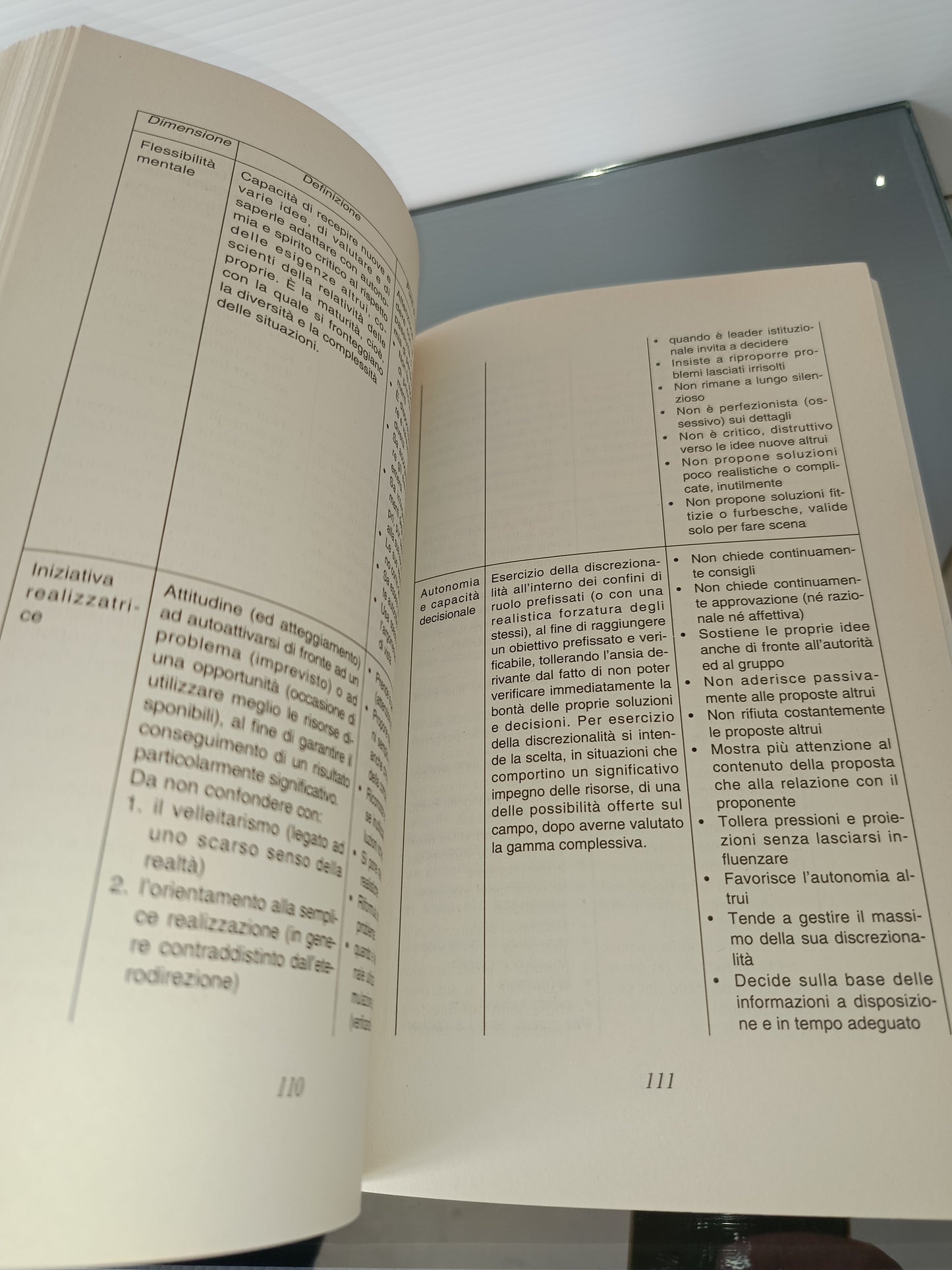 Assessment Center E.Del Pianto
Tecniche e strumenti per il valutatore
Francoangeli Linea test