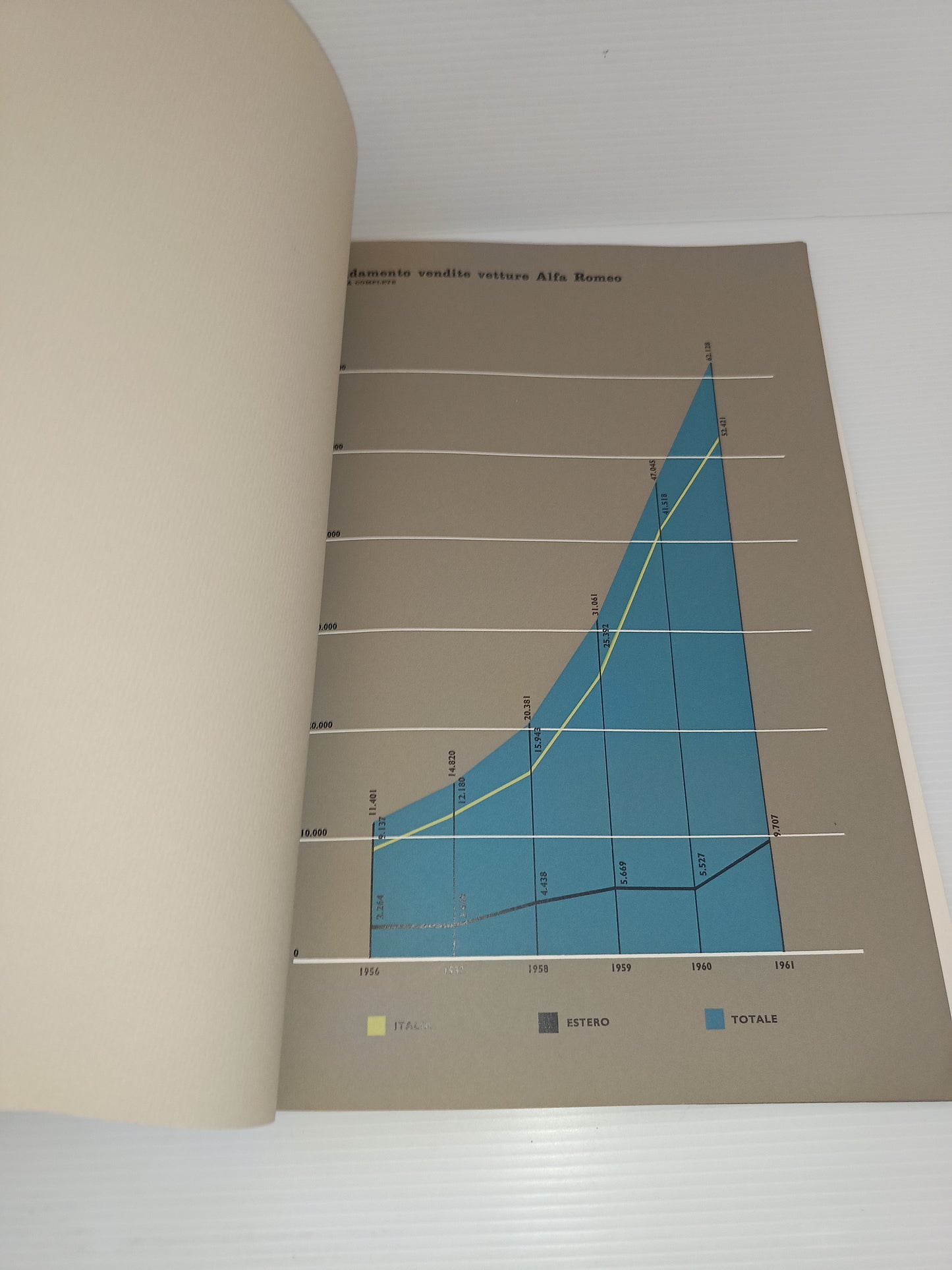 Finmeccanica 14° Esercizio 1961/62
Copertina morbida