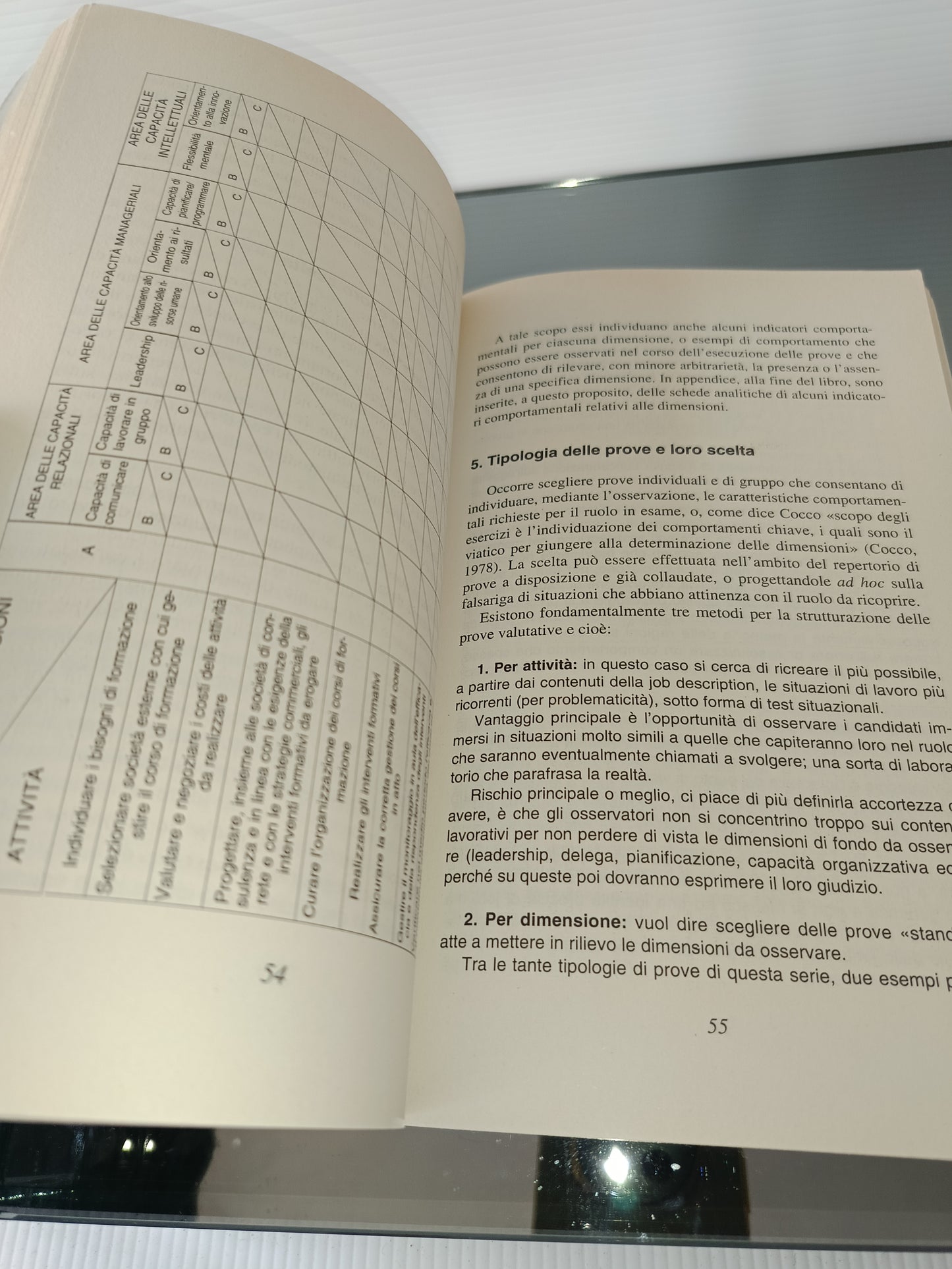 Assessment Center E.Del Pianto
Tecniche e strumenti per il valutatore
Francoangeli Linea test
