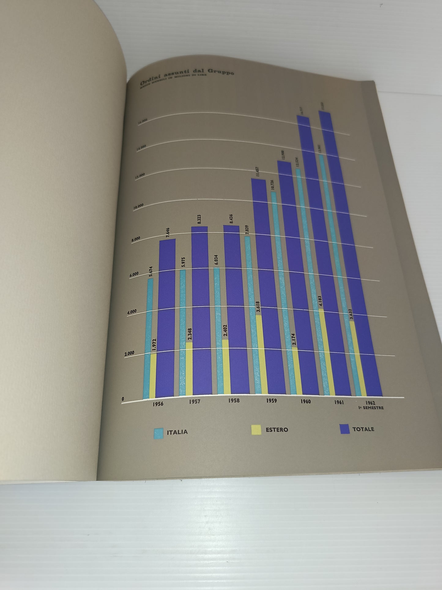 Finmeccanica 14° Esercizio 1961/62
Copertina morbida