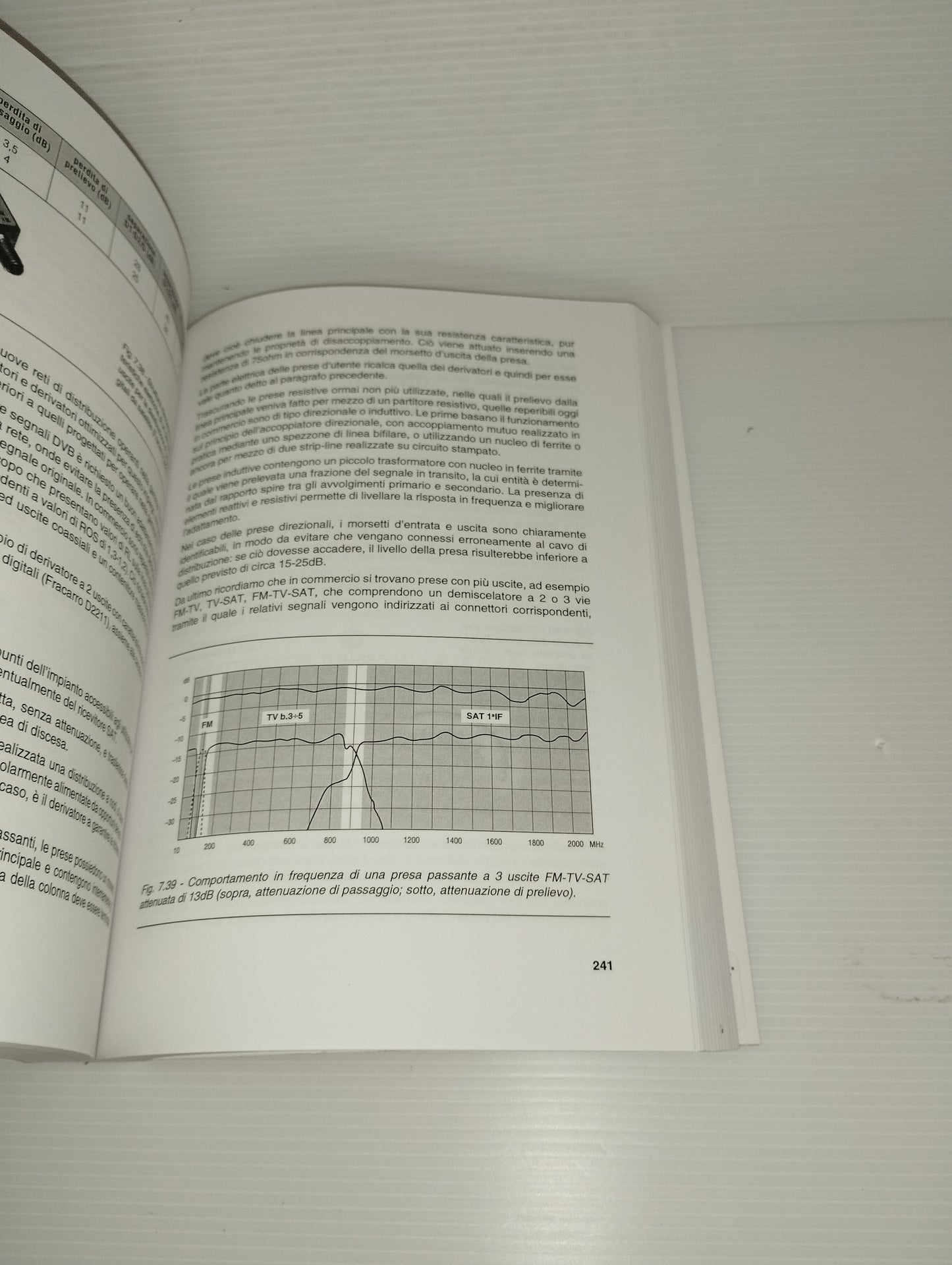 Manuale Degli Impianti D'Antenna TV e Sat  A.Deotto