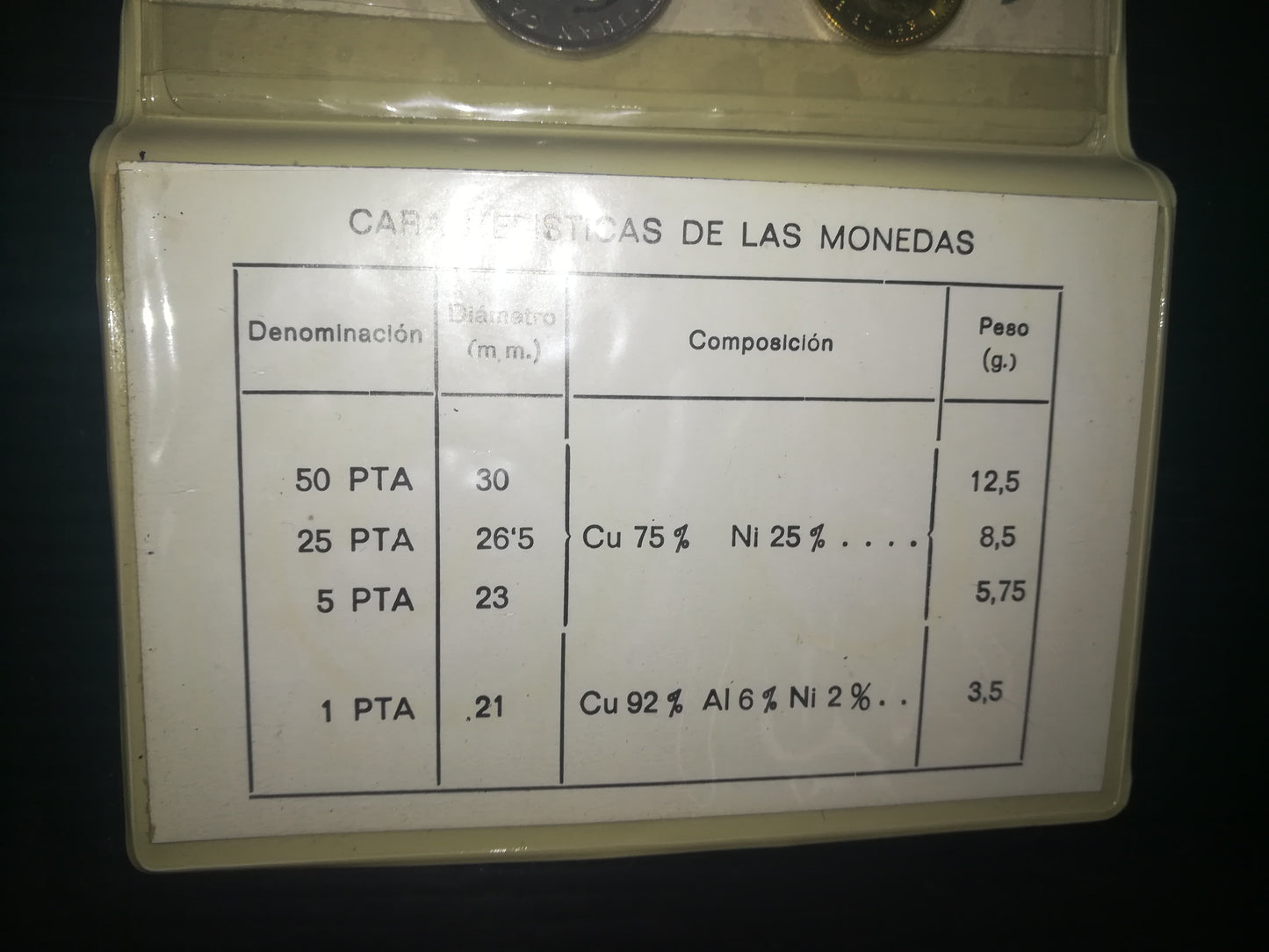 Serie Numismatica Espana Mundial'82